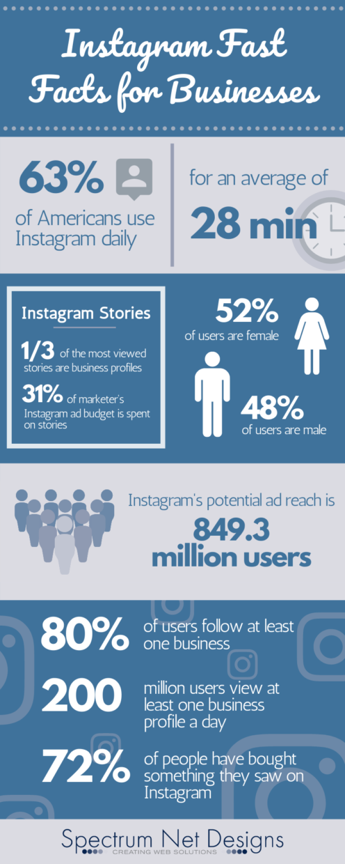 Instagram Fast Facts for Businesses