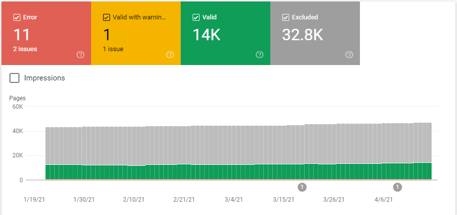 Google Search Index