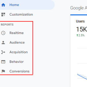 Google Analytics Data and What It Means