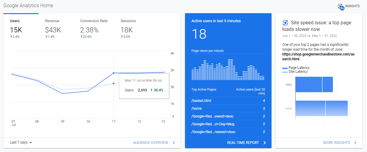 Google Analytics Data and What It Means