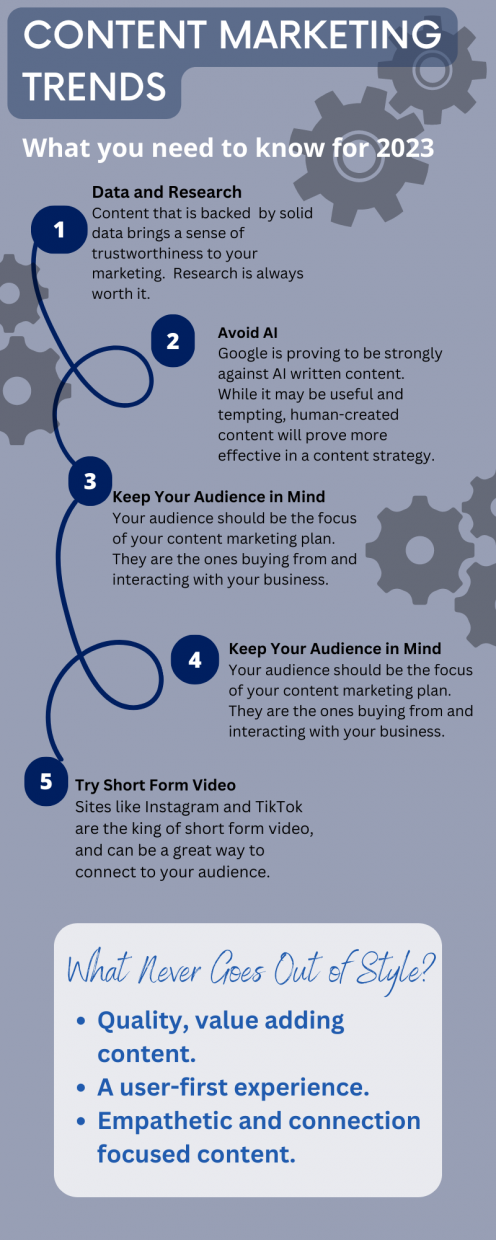 An inforgraphic detailing the content marketing trends of 2023